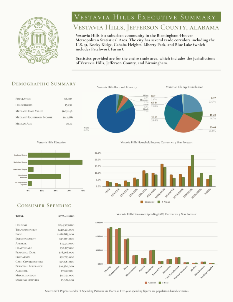Click image for Vestavia Hills Executive Summary